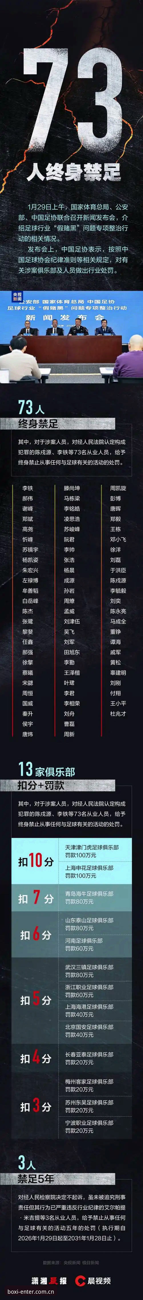 资深球迷的深度观察：从足协禁足名单看中国足球的净化之路